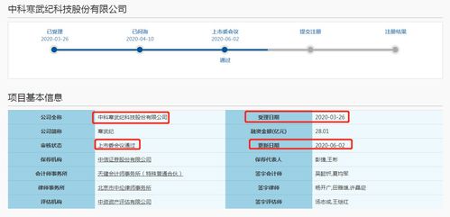 兩月過會(huì)傳喜報(bào) 吹響芯片集結(jié)號(hào) 人工智能基礎(chǔ)軟件開發(fā)